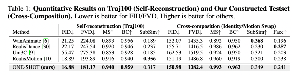 Main Metrics