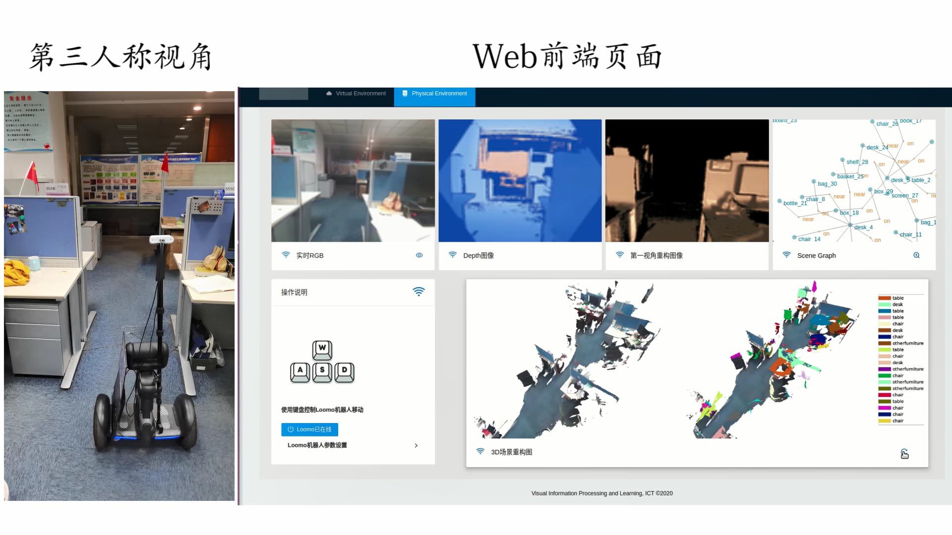 Loomo Project | Fengyuan Yang