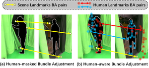 HumanBA: Human-Aware Bundle Adjustment via Global Human-Camera Decoupling