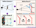 KITRO: Refining Human Mesh by 2D Clues and Kinematic-tree Rotation
