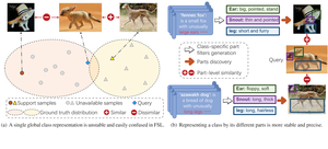 Semantic Guided Latent Parts Embedding for Few-Shot Learning