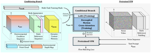 ONE-SHOT: Compositional Human-Environment Video Synthesis via Spatial-Decoupled Motion Injection and Hybrid Context Integration